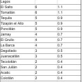 Puerto Vallarta podría ser el de mayor casos activos de COVID-19