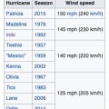 Huracán Lidia / 19:30 HRS / Lidia es considerado como el tercer huracán más fuerte del Pacífico