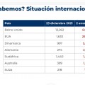 Jalisco tiene 16 casos de Ómicron