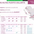 Puerto Vallarta tendrá nuevas rutas con TAR