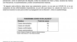 Confirma Jalisco nuevos casos de COVID-19