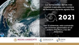 Mayor número de ciclones se registran en Agosto: Conagua