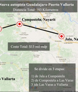 Vía Corta Guadalajara-Vallarta estaría hasta 2024