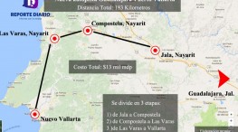 Vía Corta Guadalajara-Vallarta estaría hasta 2024
